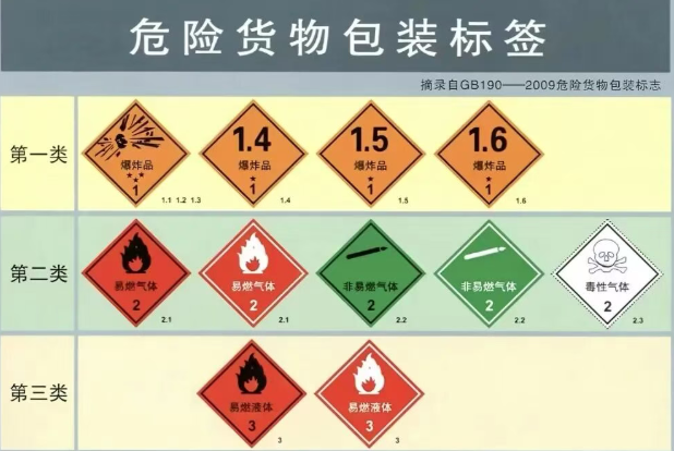 终于把海运危险品种类讲清楚了
